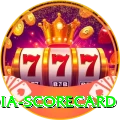 india scorecard Turbo Pro v5.1.5